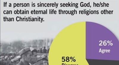 spiritual maturity chart