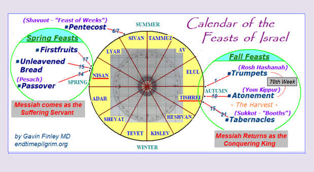 Hebrew calendar