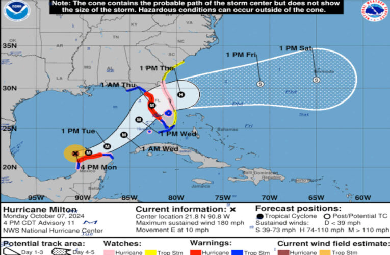 Did Hurricane Milton Have Help In Becoming One of the Most Powerful Storms in History?